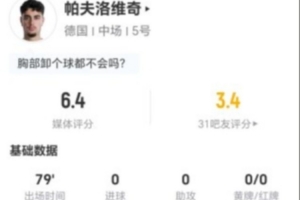帕夫洛维奇此役射门未中+送出1次关键传球 8次对抗无果+犯规5次被过 评6.4分