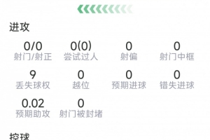 拉波尔特表现数据：解围8次，拦截3次，对抗成功6次，得分7.8分